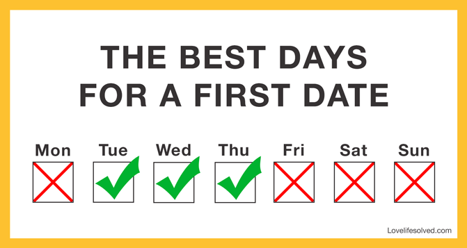 best-day-first-date